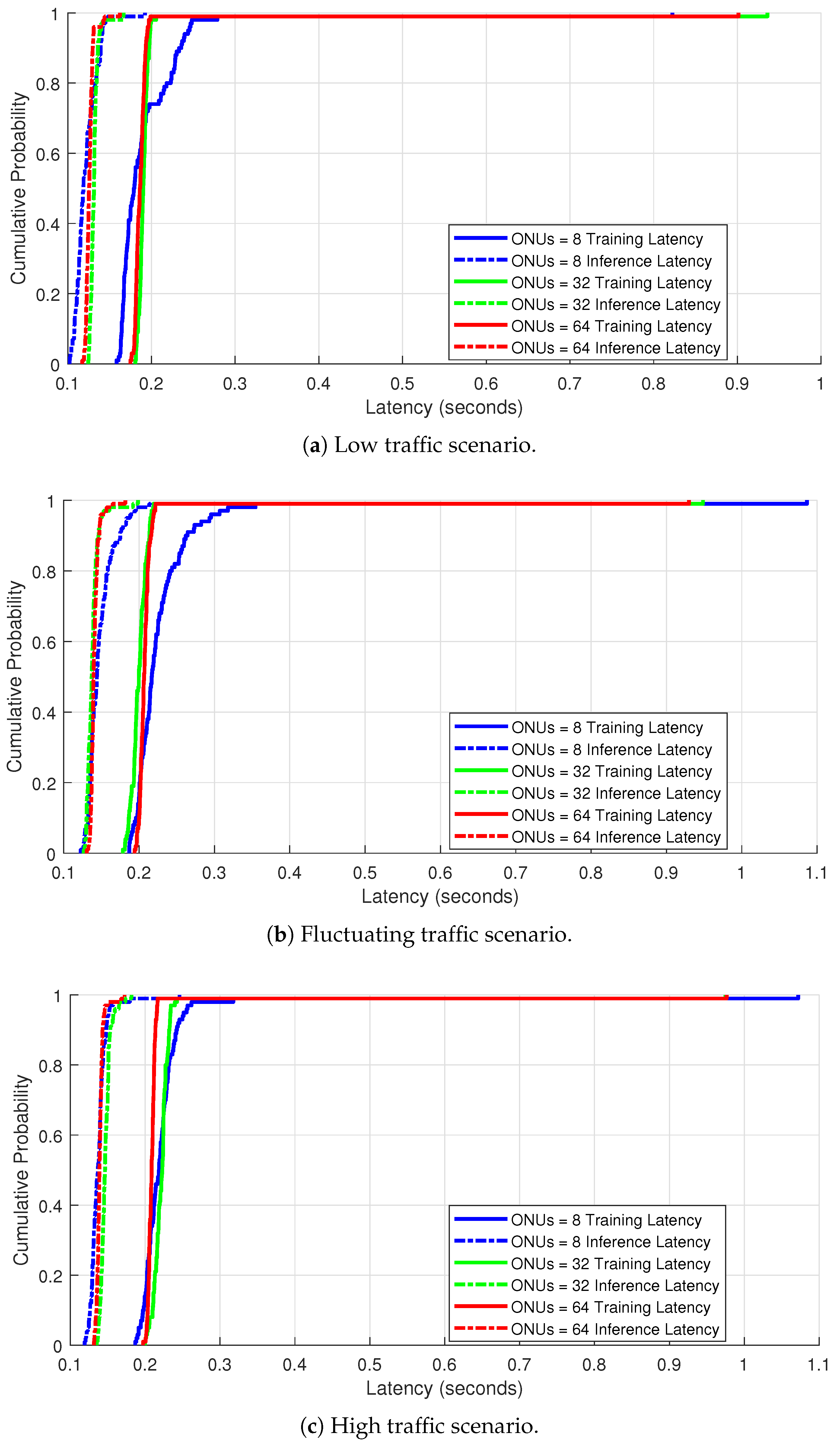 Sensors 25 04300 g003