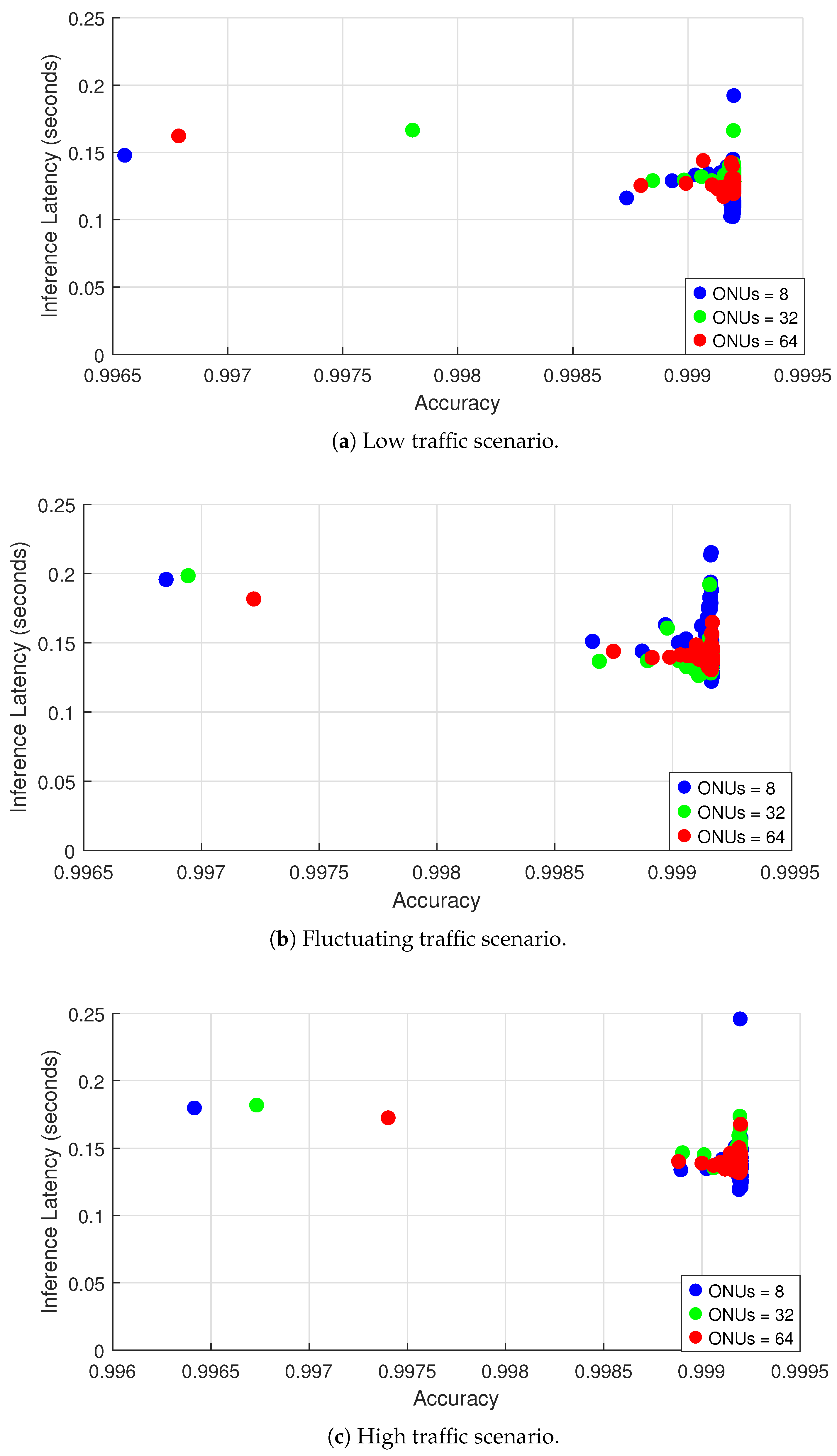 Sensors 25 04300 g005