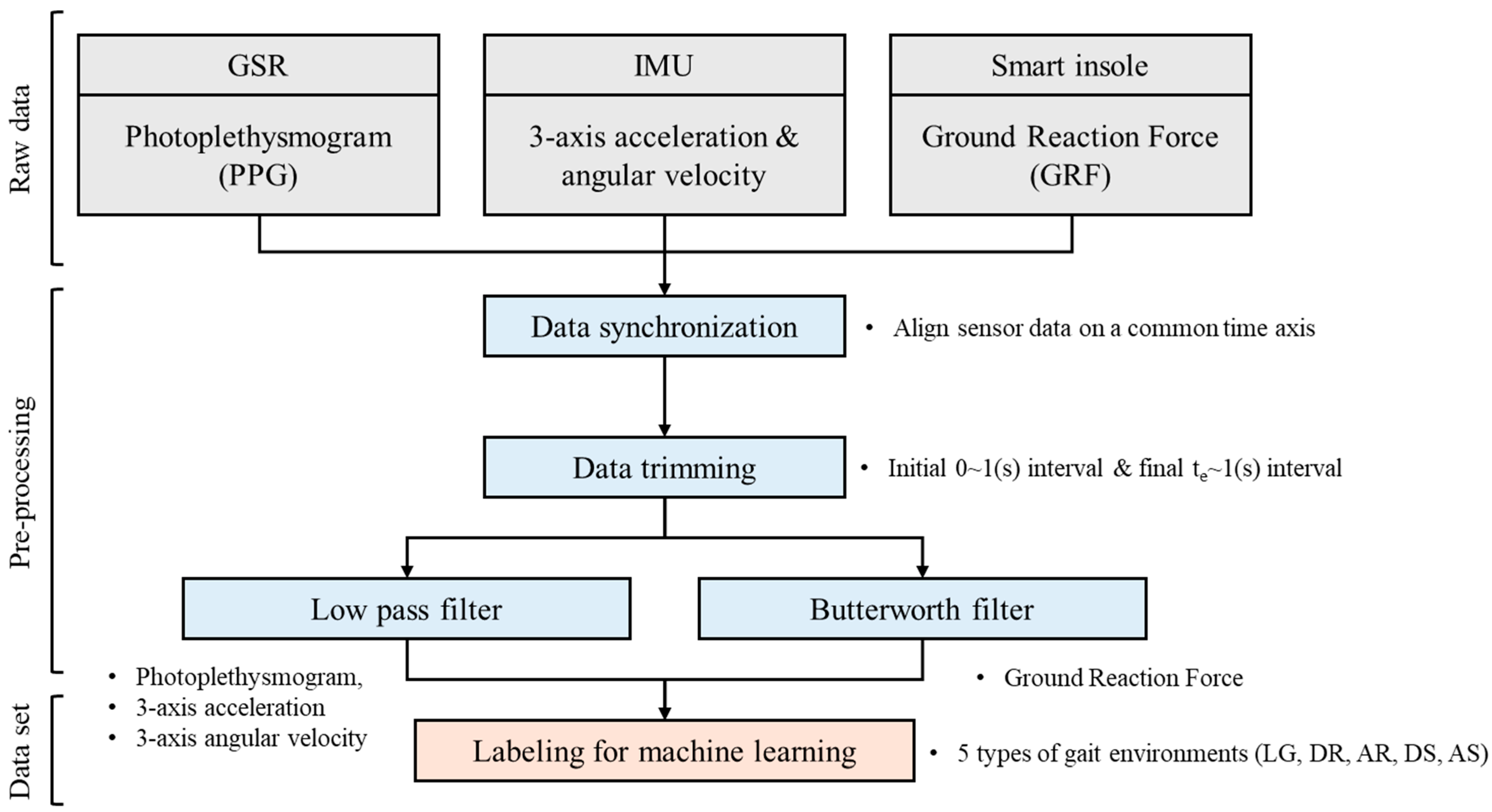 Sensors 25 04302 g003
