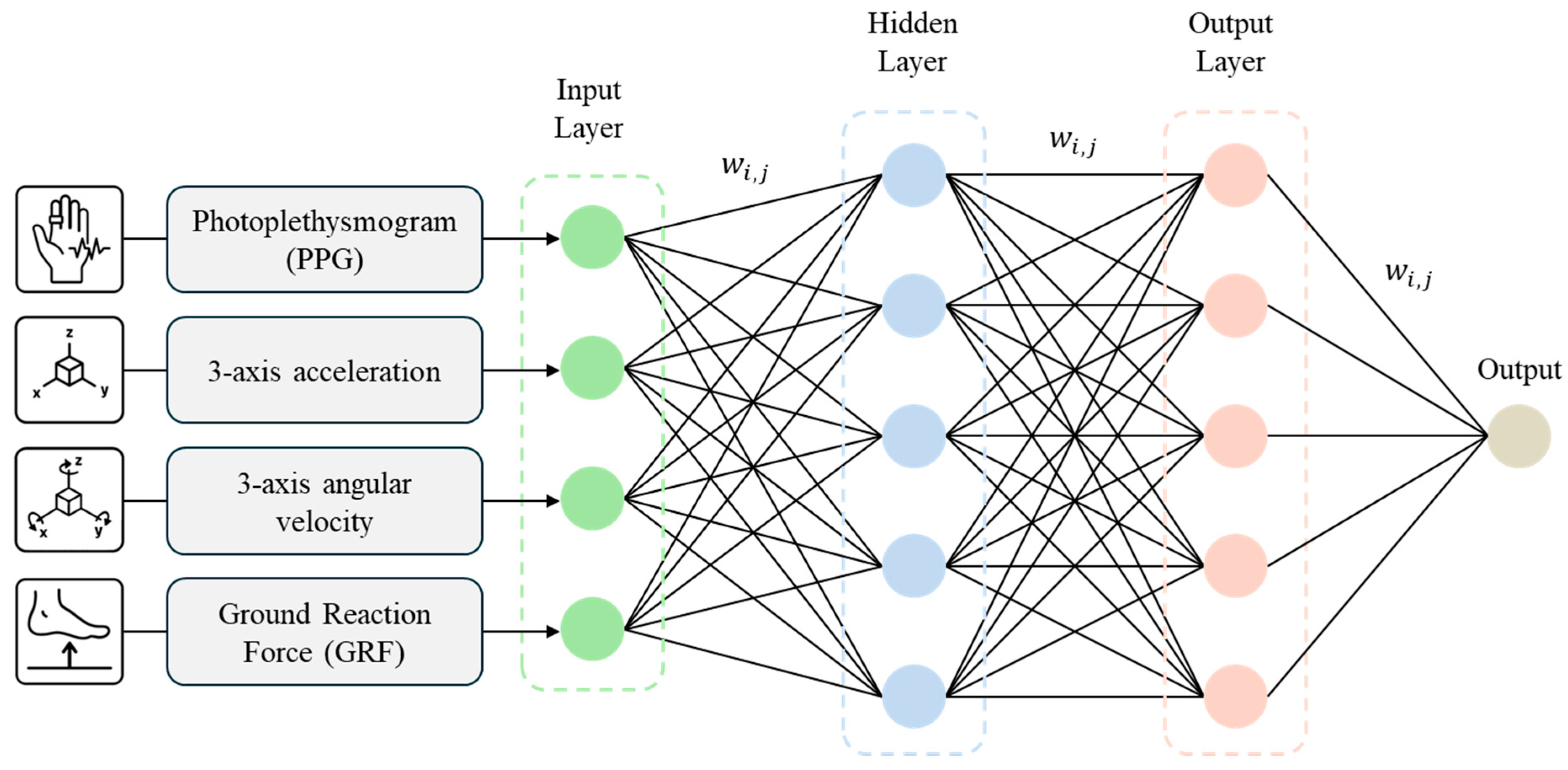 Sensors 25 04302 g004