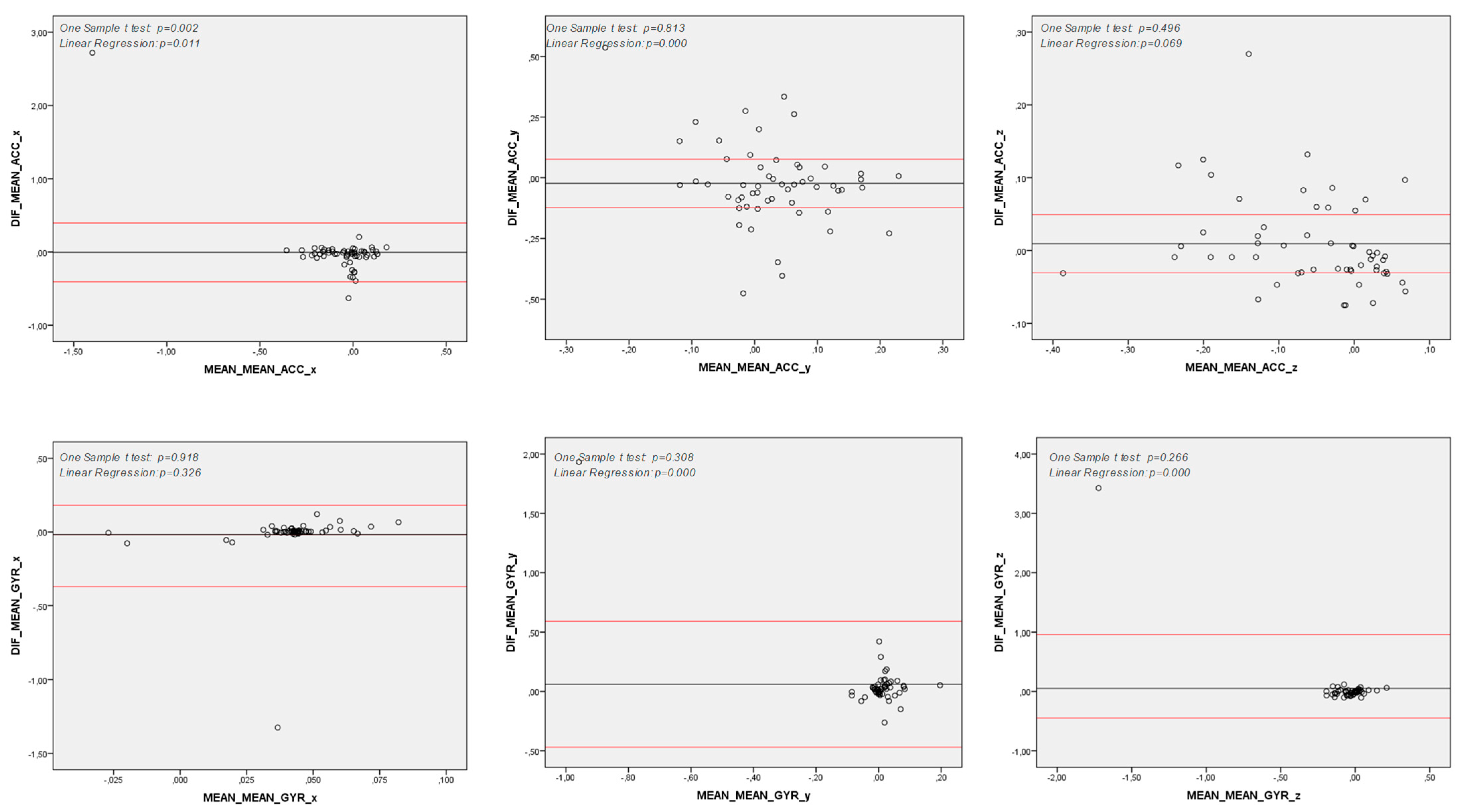 Sensors 25 04313 g003