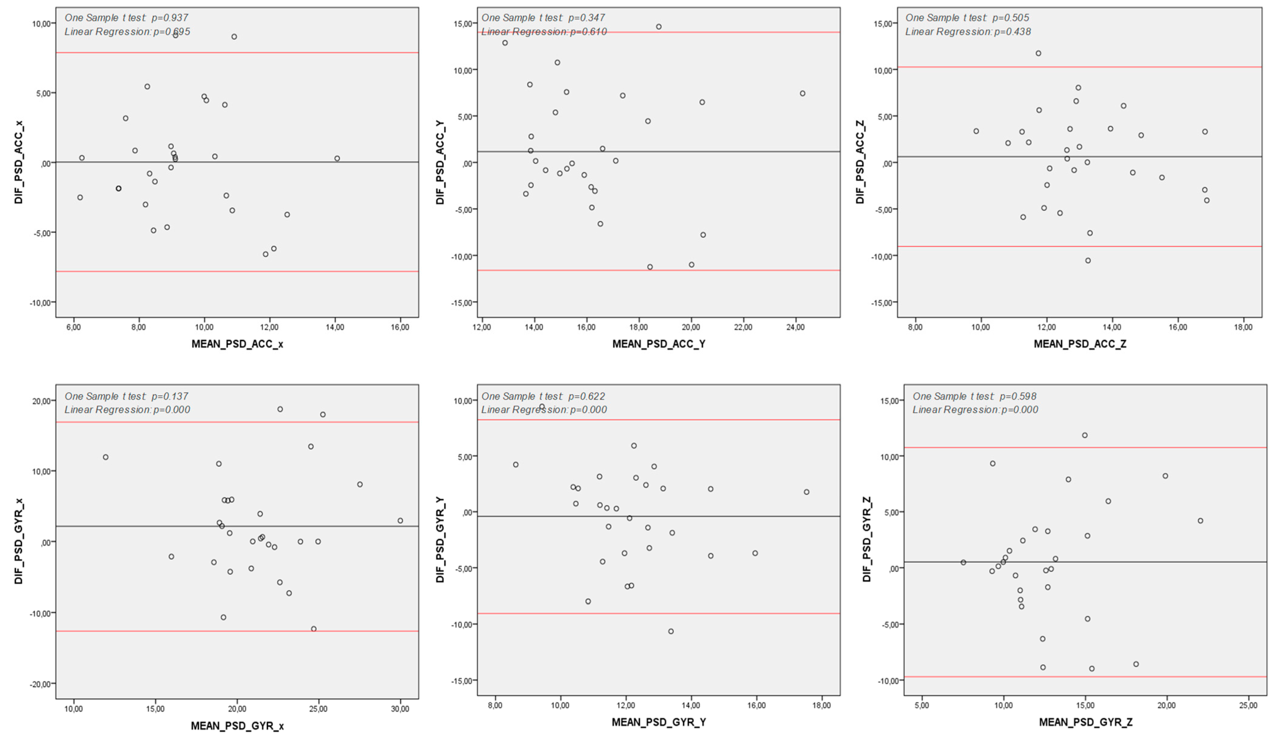 Sensors 25 04313 g005