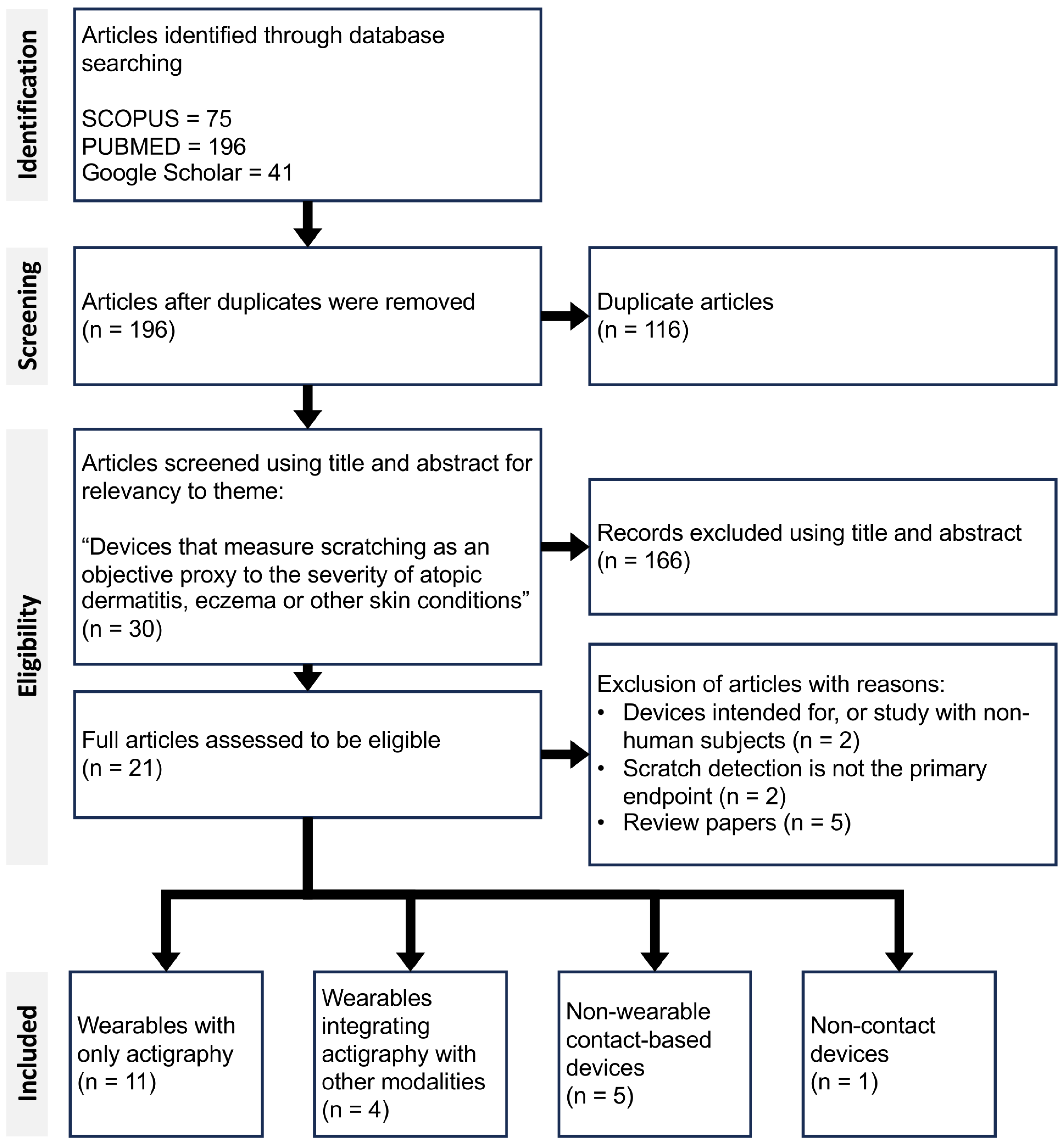 Sensors 25 04316 g001