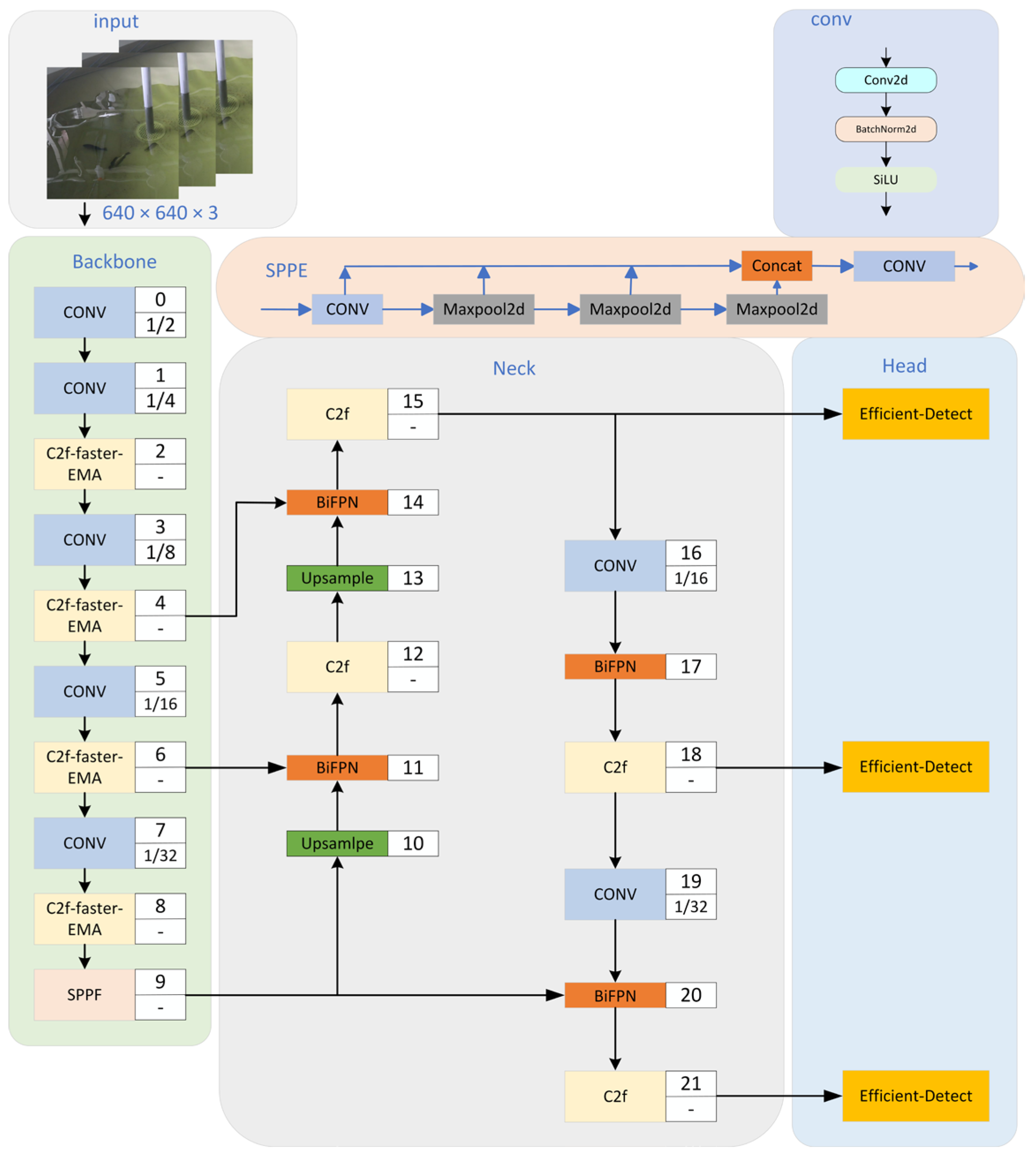 Sensors 25 04318 g001