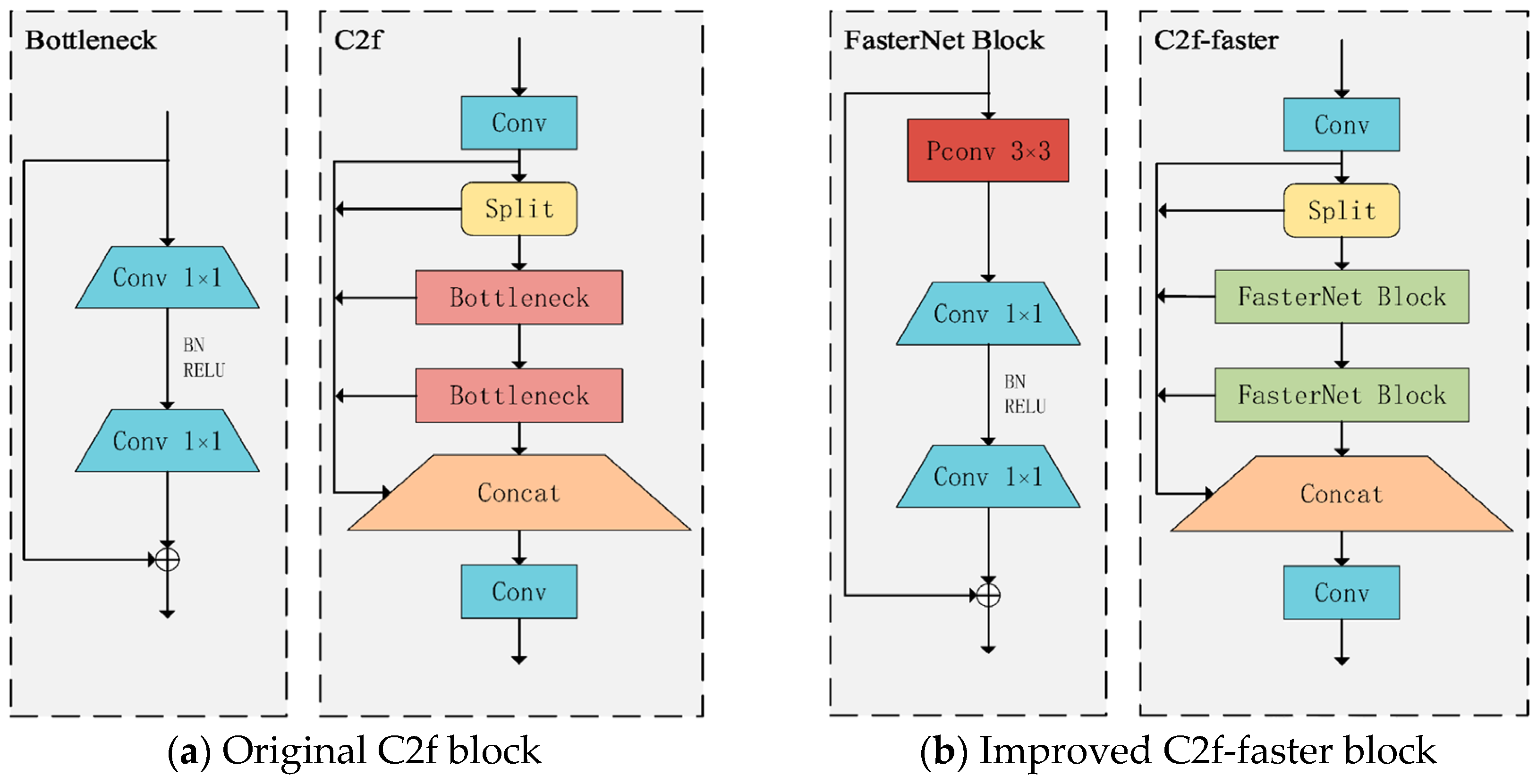 Sensors 25 04318 g002