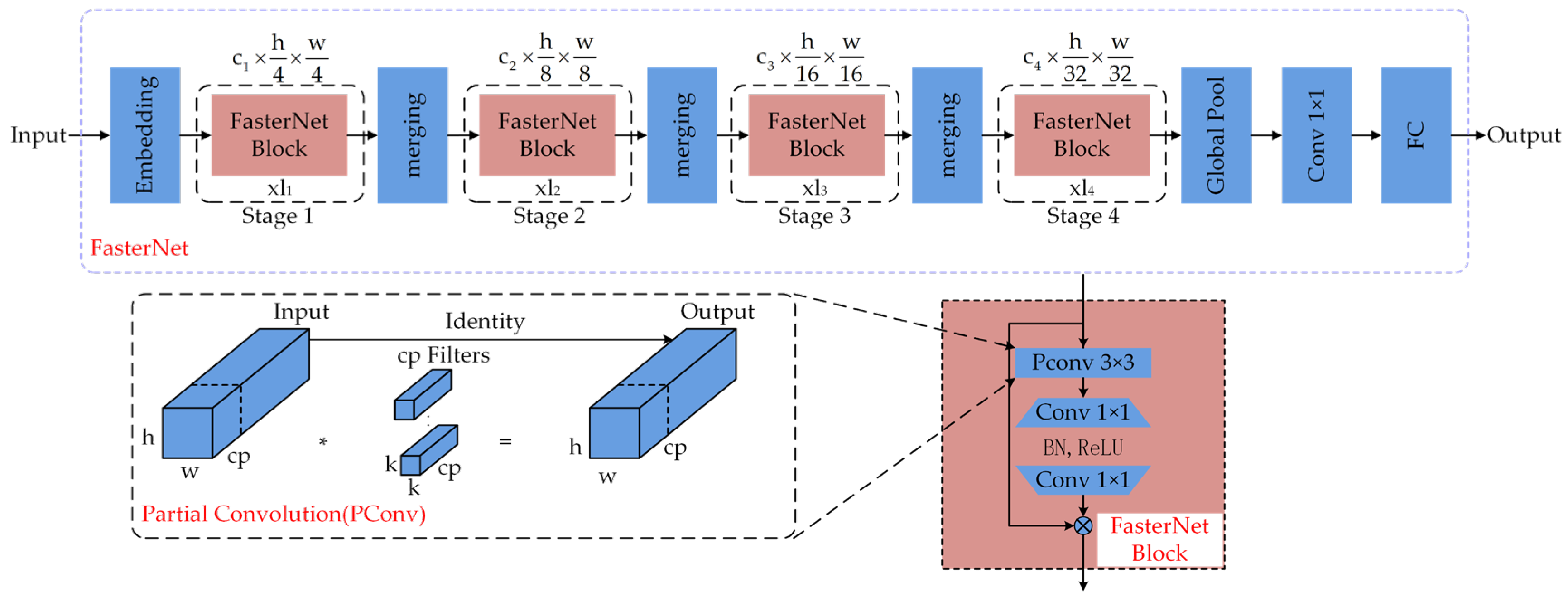 Sensors 25 04318 g003