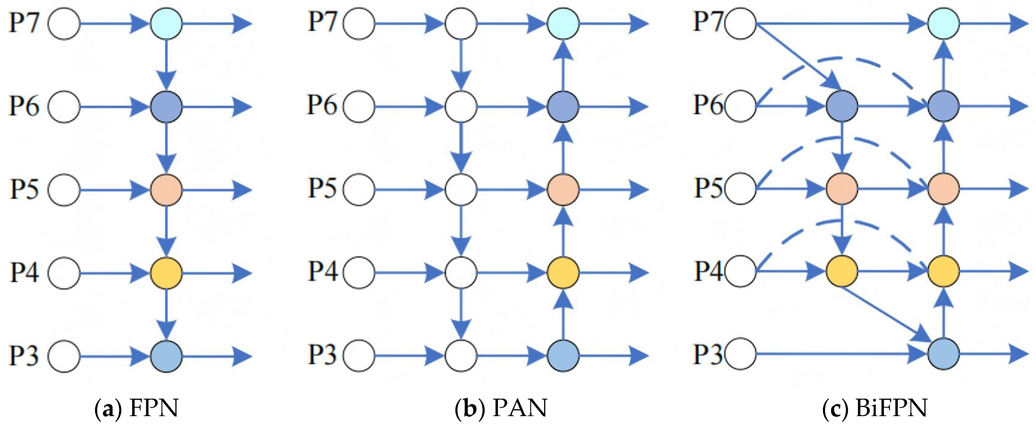 Sensors 25 04318 g005