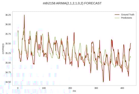 Sensors 25 04319 g0a10