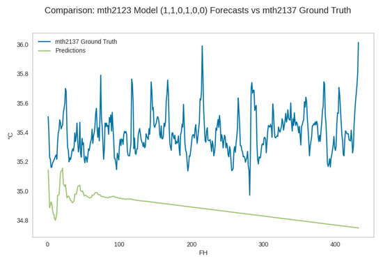 Sensors 25 04319 g0a13