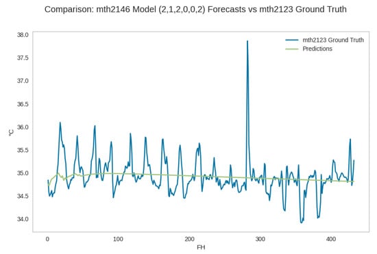 Sensors 25 04319 g0a15