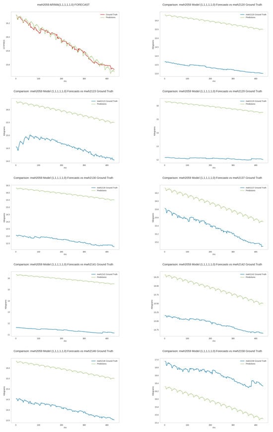 Sensors 25 04319 g0a16