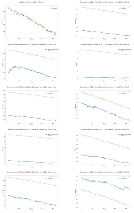 Sensors 25 04319 g0a17