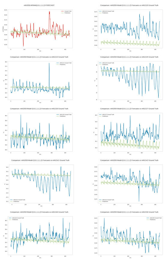 Sensors 25 04319 g0a18