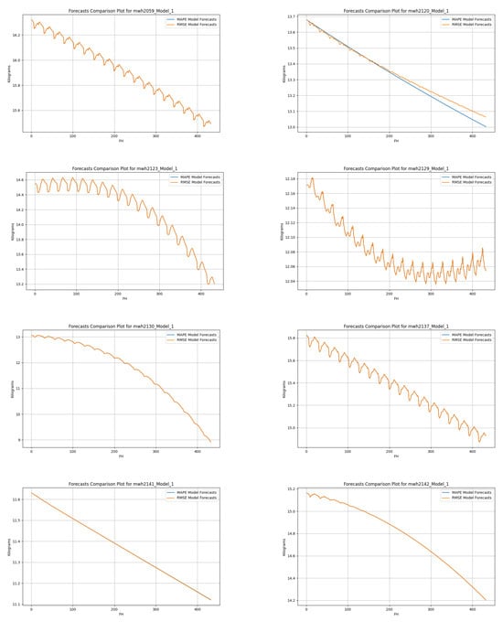 Sensors 25 04319 g0a3a