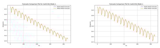 Sensors 25 04319 g0a3b