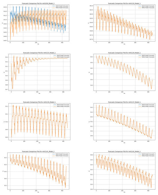 Sensors 25 04319 g0a4a