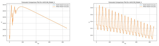 Sensors 25 04319 g0a4b
