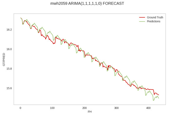 Sensors 25 04319 g0a5