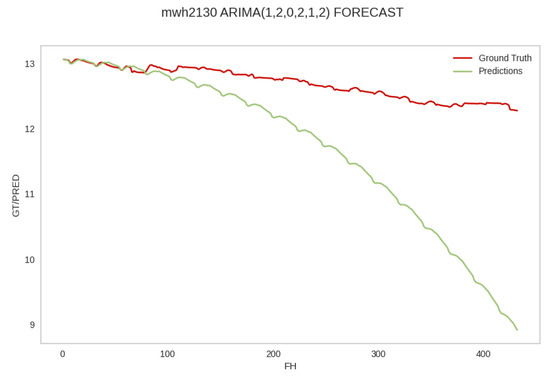 Sensors 25 04319 g0a6