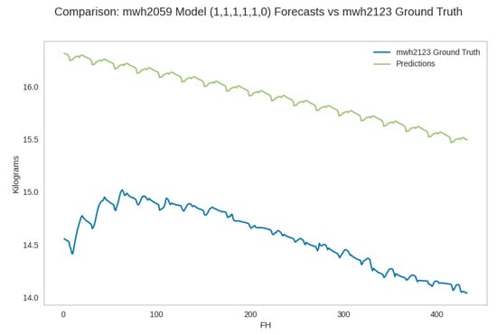 Sensors 25 04319 g0a8