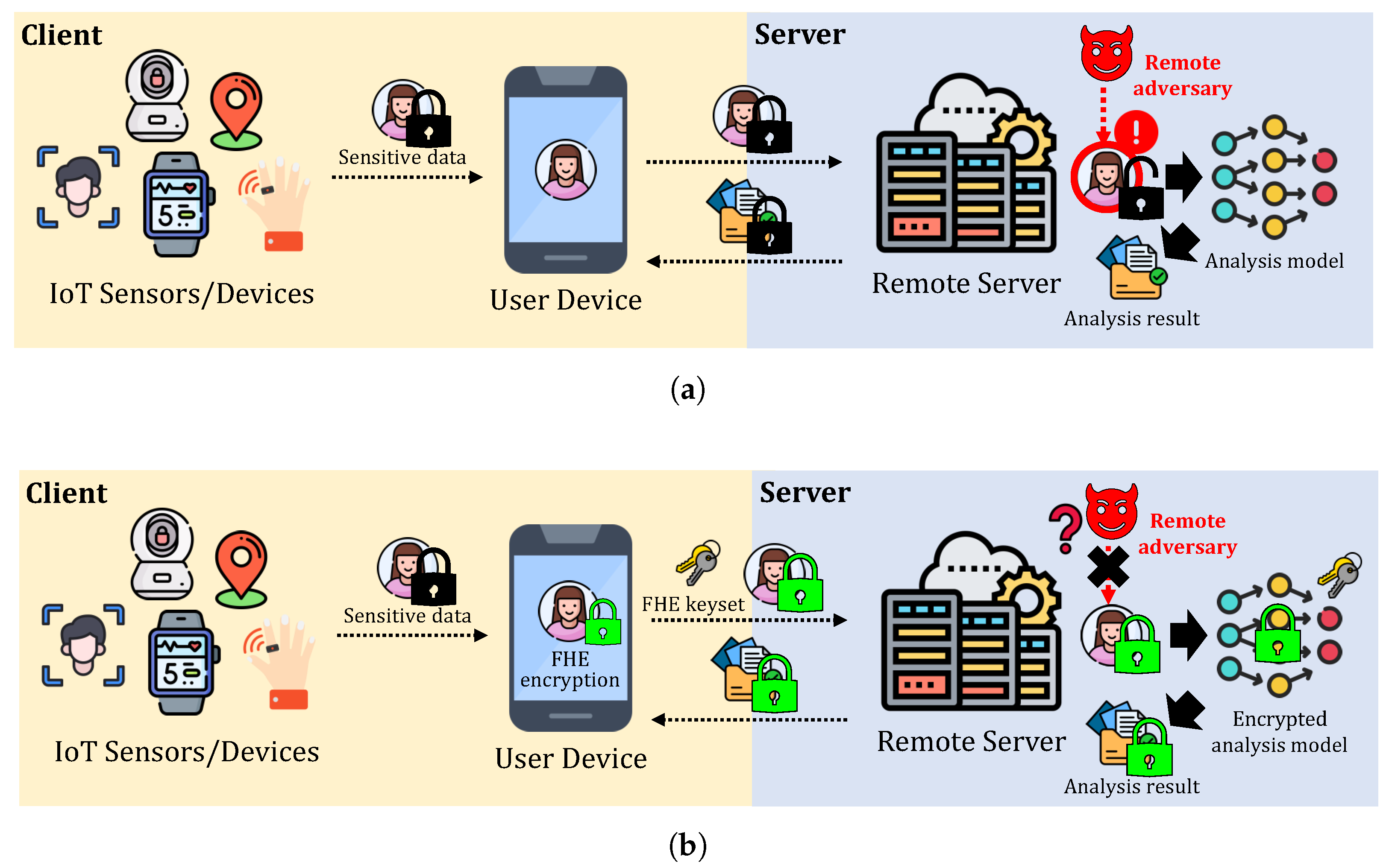Sensors 25 04320 g001