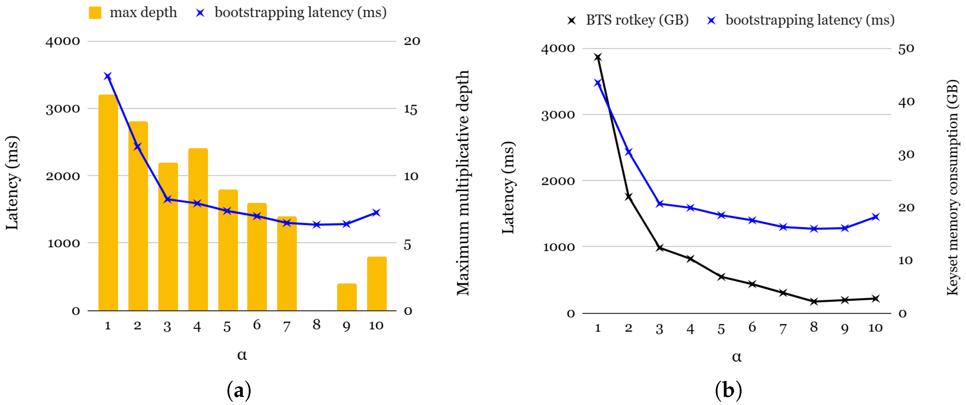 Sensors 25 04320 g007