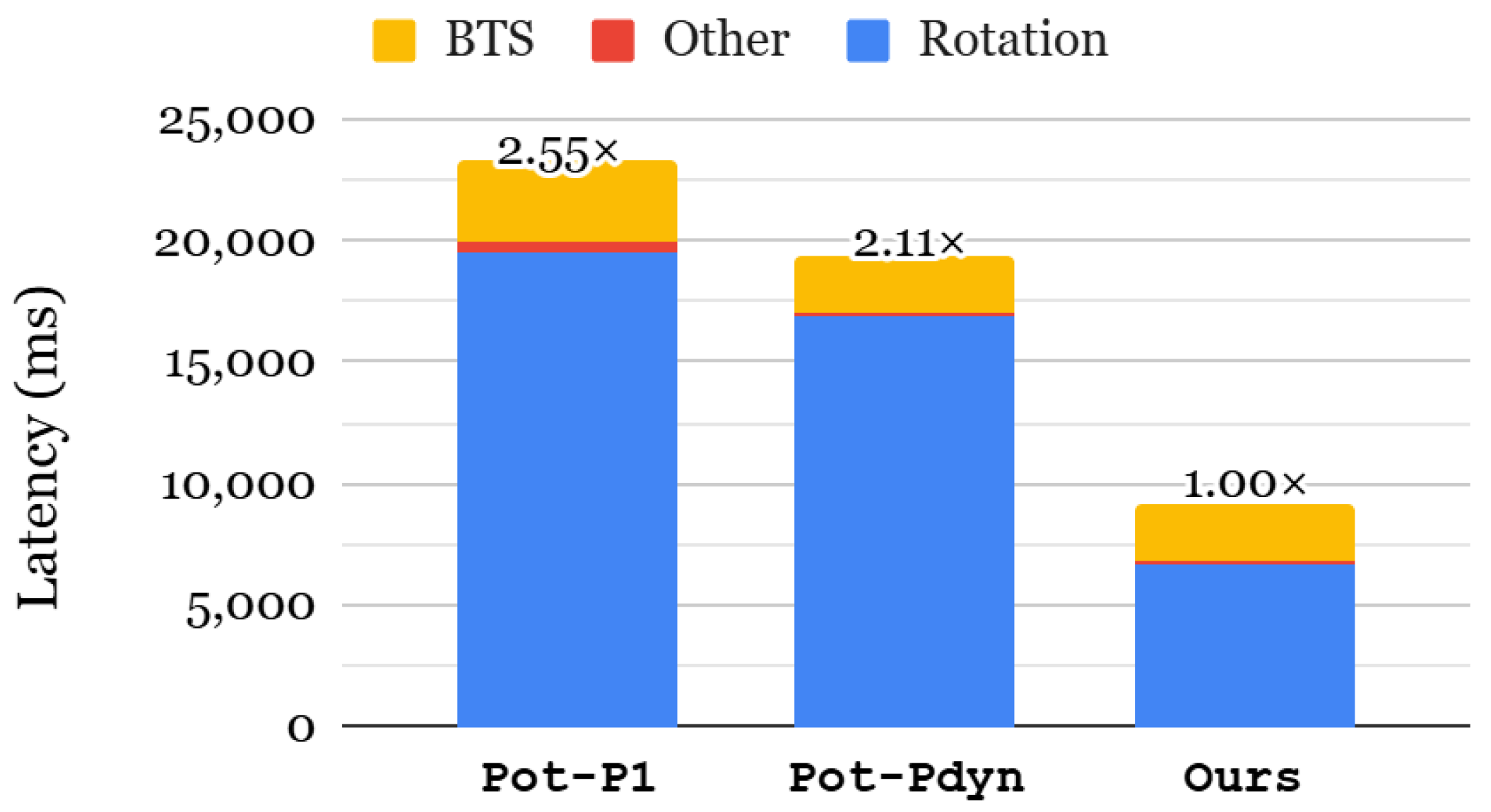 Sensors 25 04320 g010