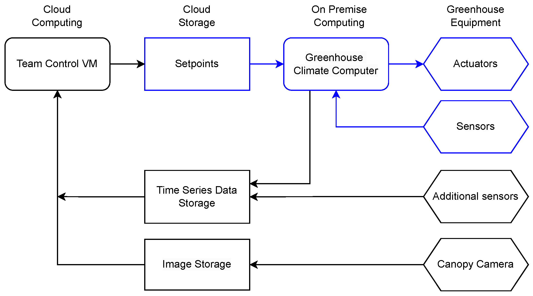 Sensors 25 04321 g002