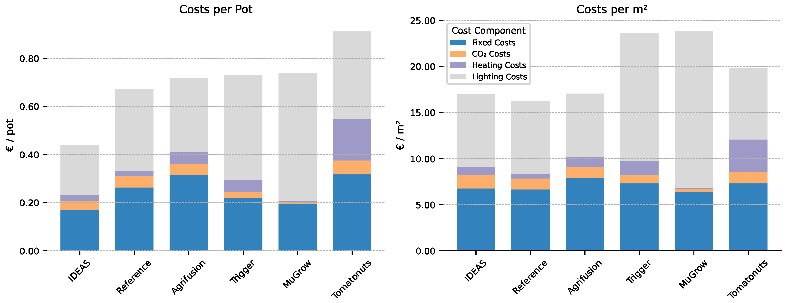 Sensors 25 04321 g004