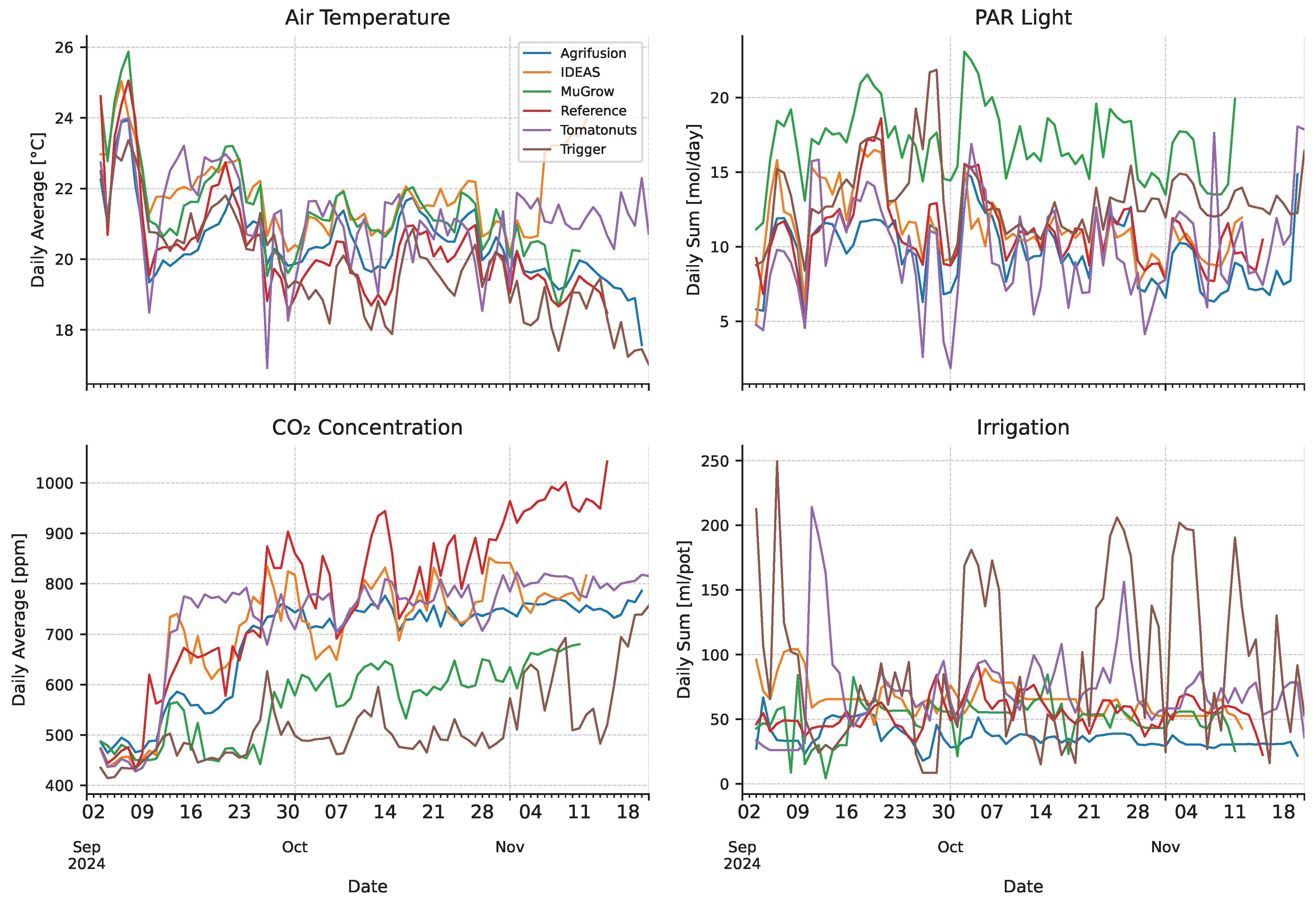 Sensors 25 04321 g005