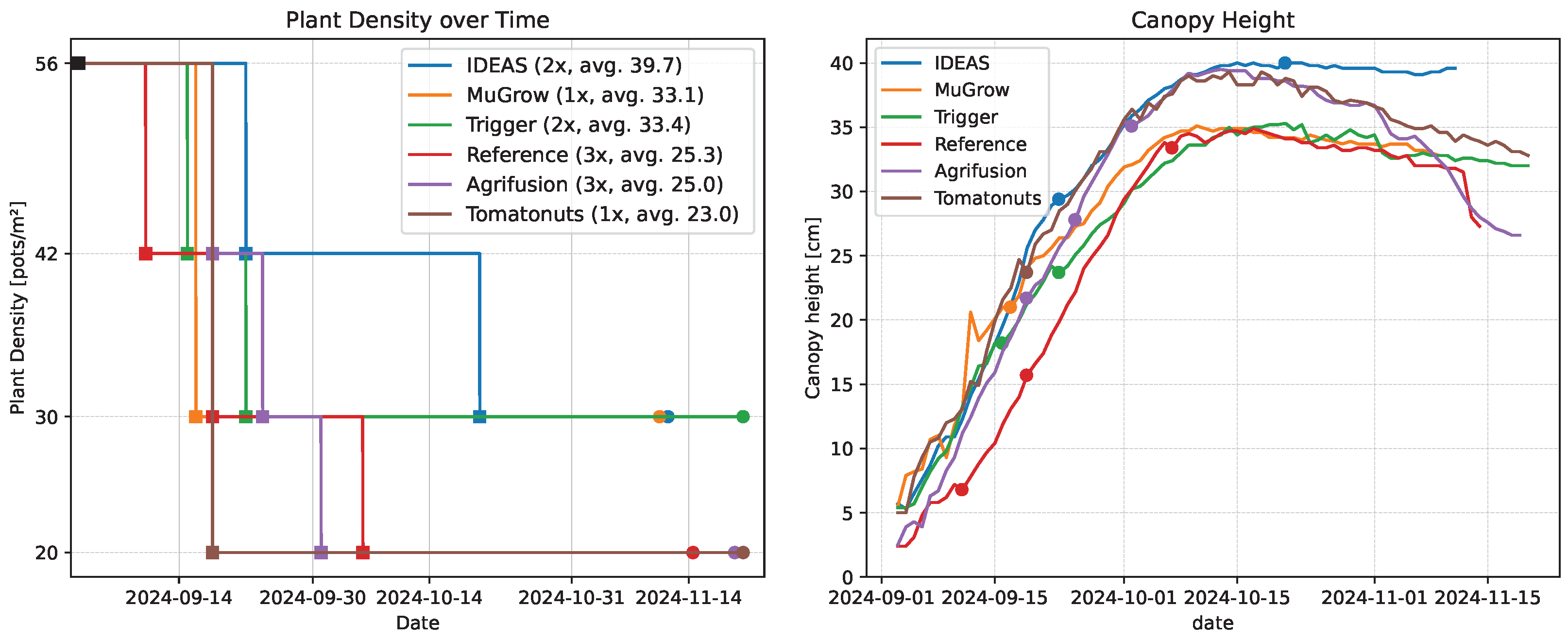 Sensors 25 04321 g009
