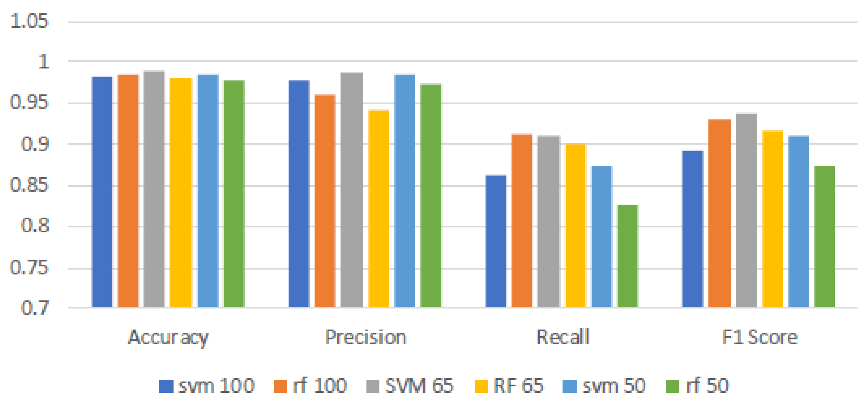 Sensors 25 04322 g005
