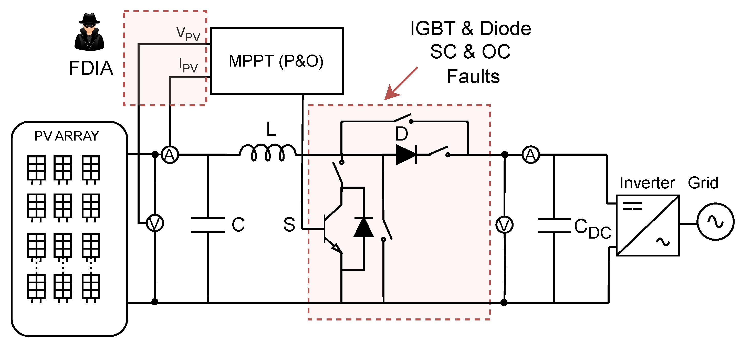 Sensors 25 04323 g007