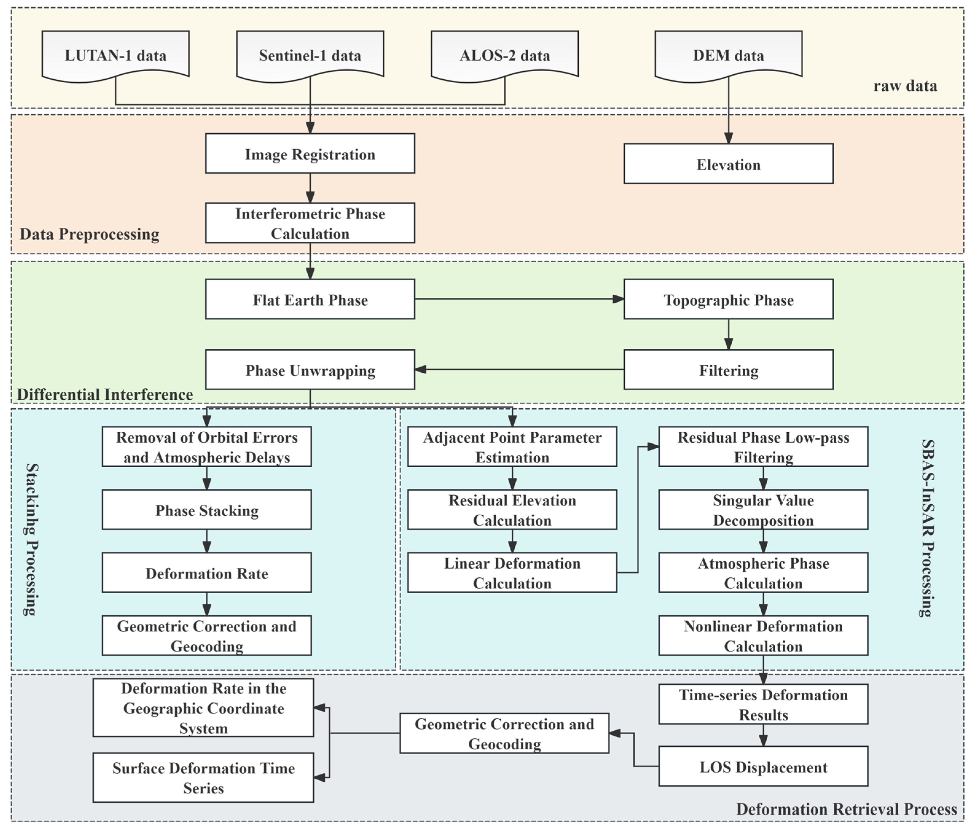 Sensors 25 04324 g002