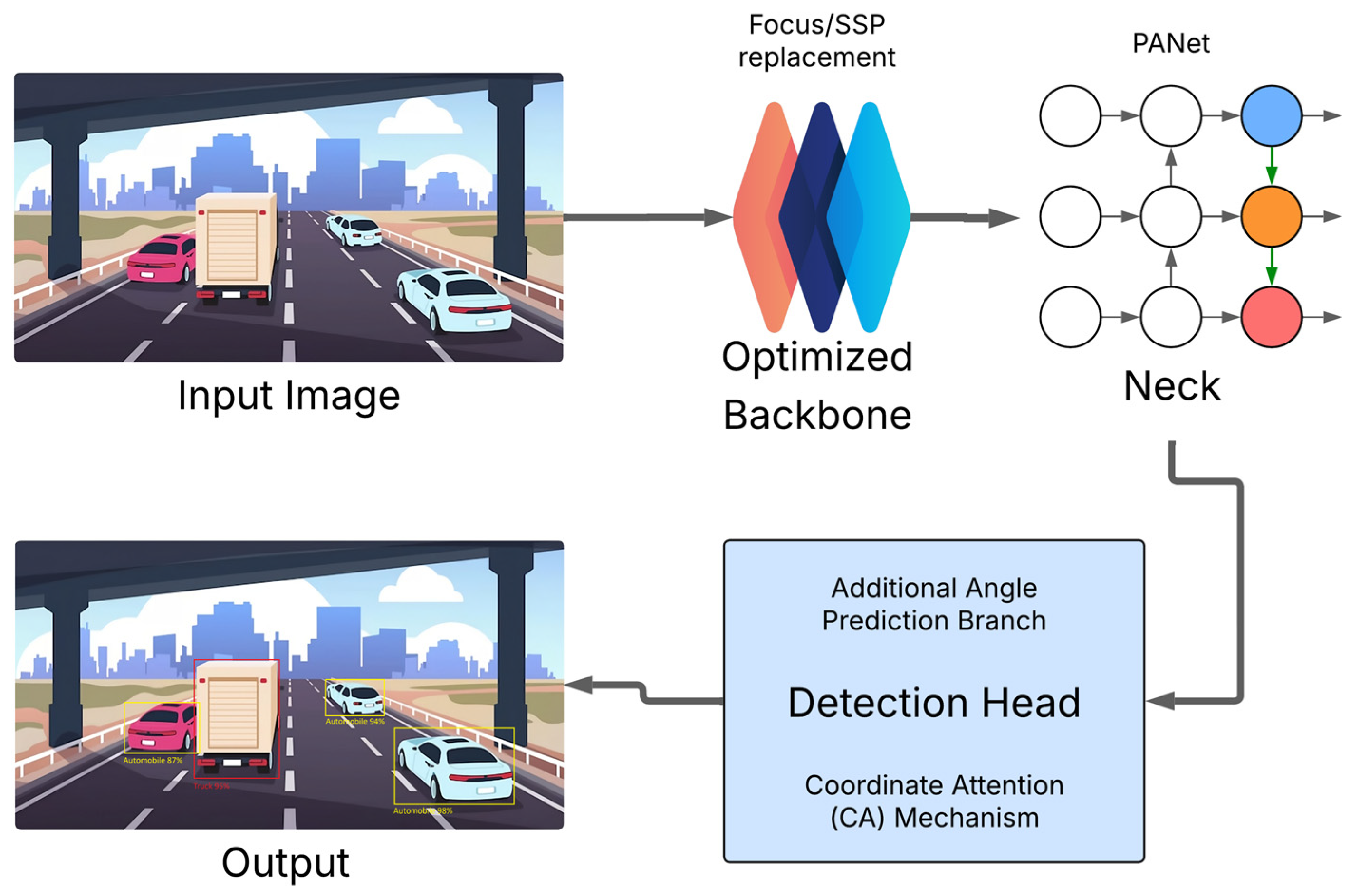 An Overview of Autonomous Parking Systems: Strategies, Challenges, and ...