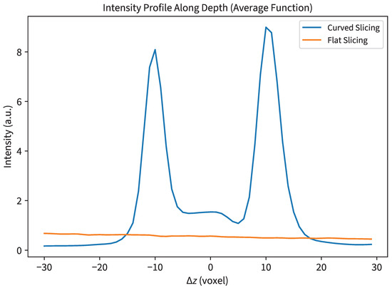 Sensors 25 04329 g0a1