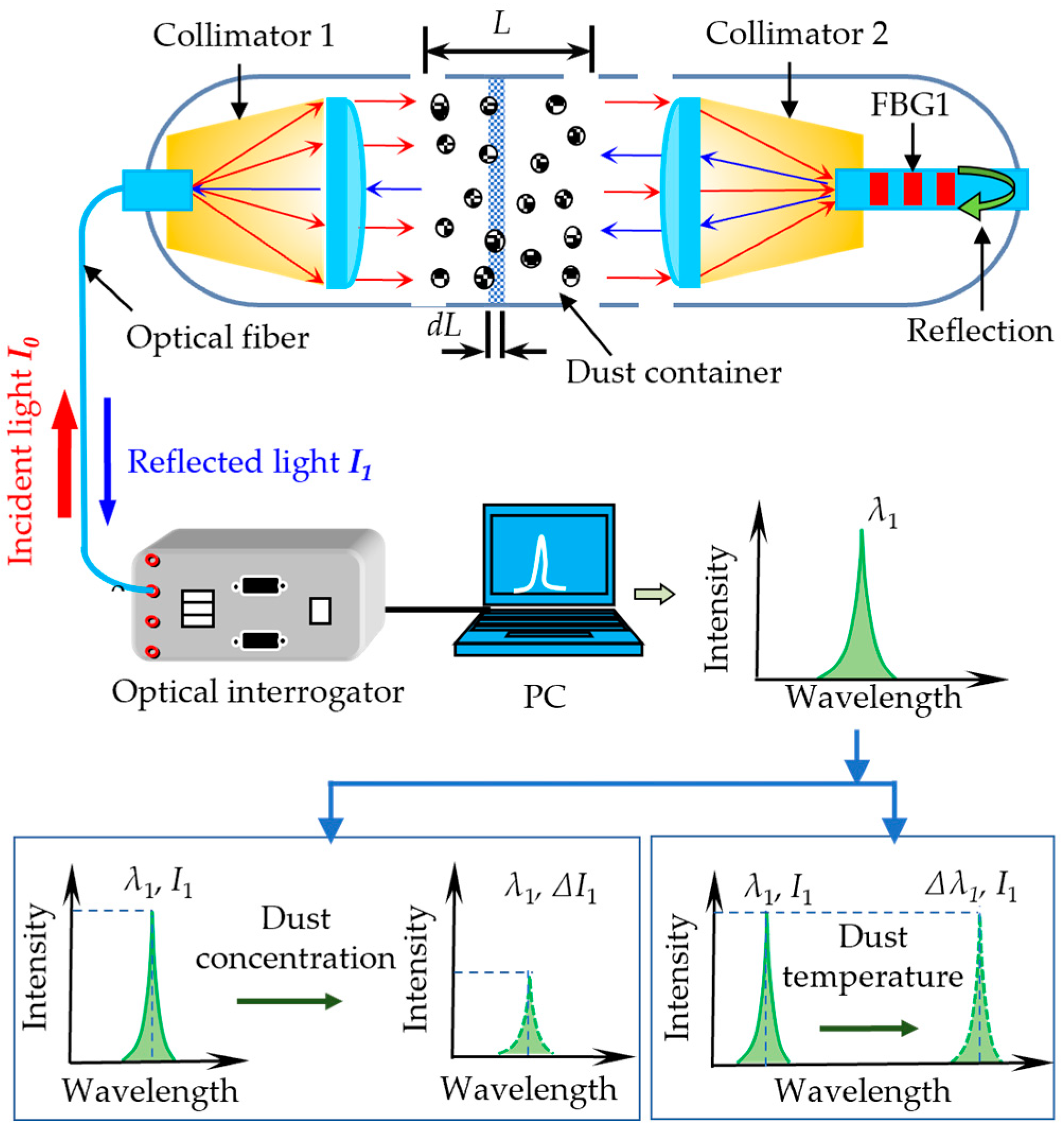 Sensors 25 04333 g001