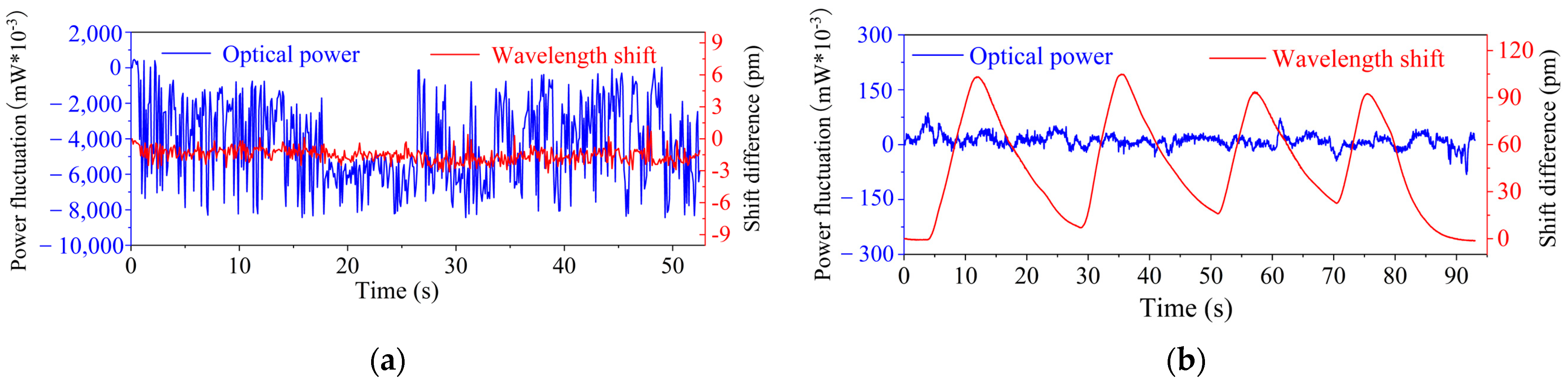 Sensors 25 04333 g004