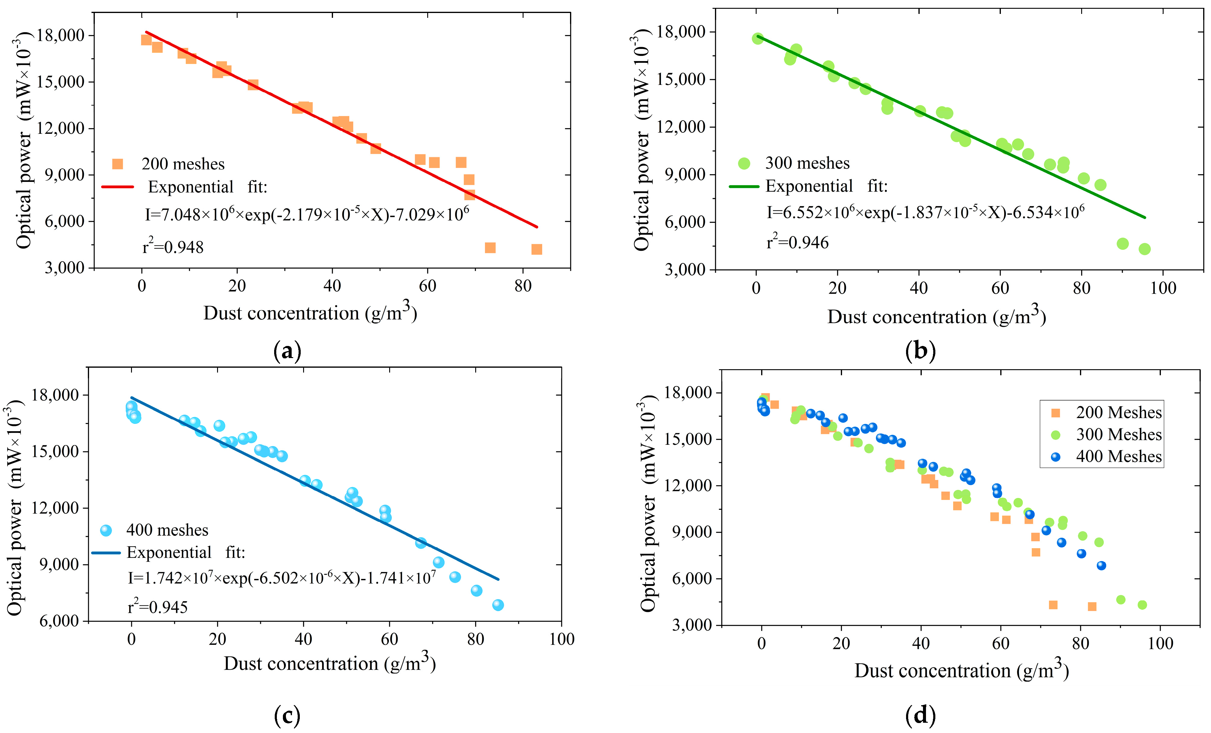 Sensors 25 04333 g005