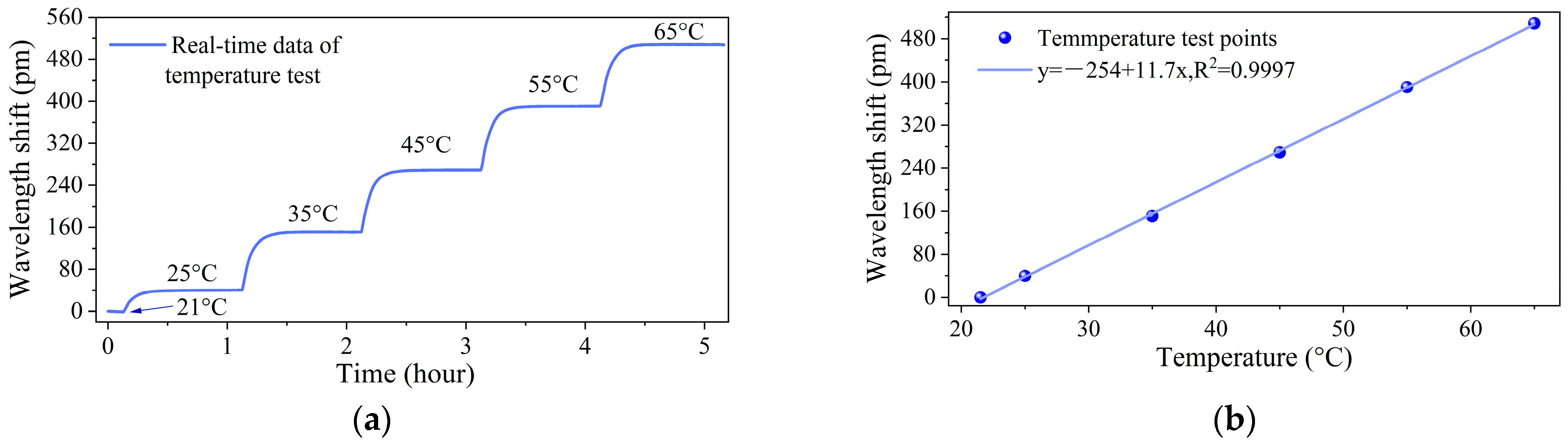 Sensors 25 04333 g006