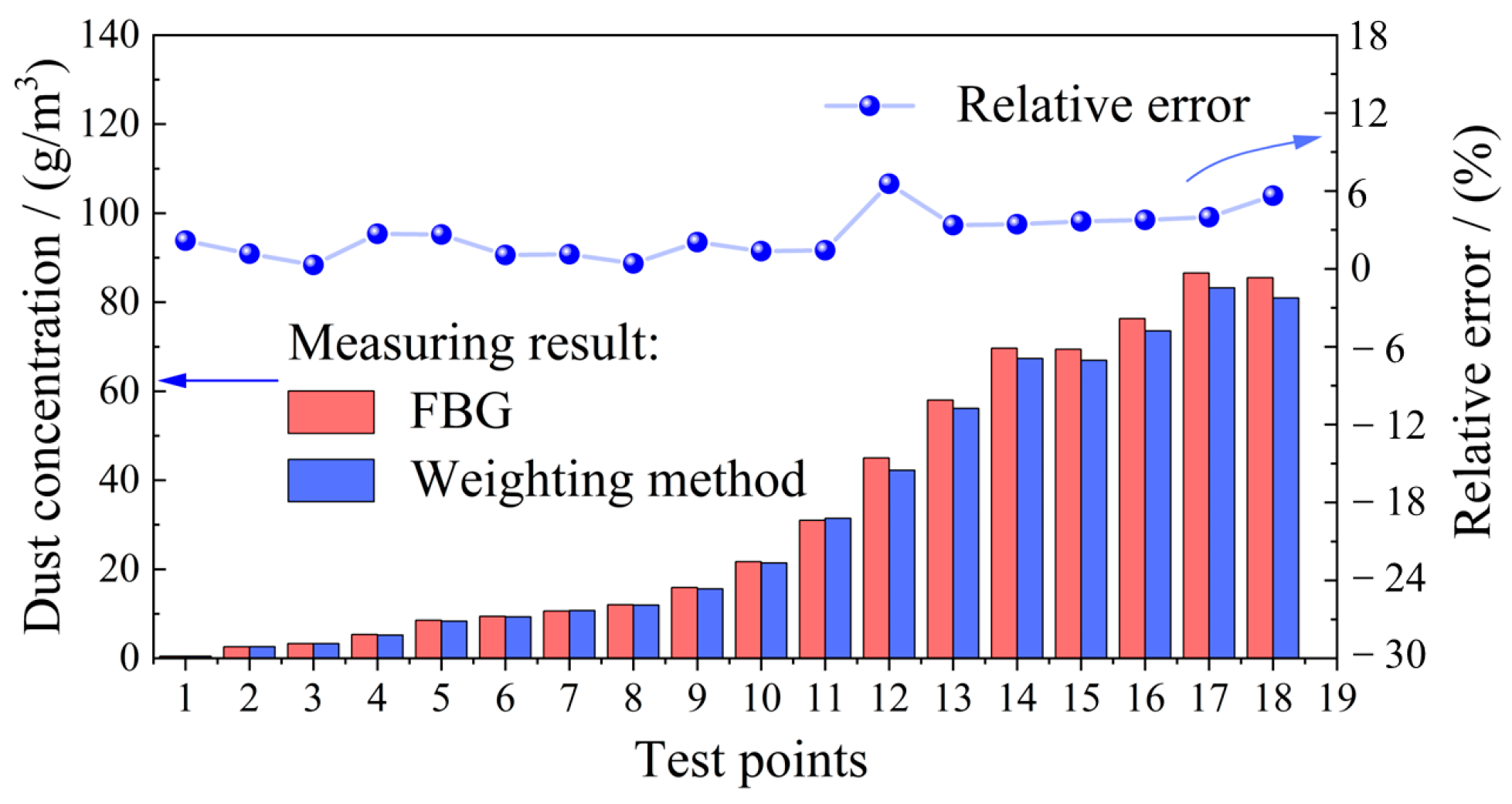 Sensors 25 04333 g007