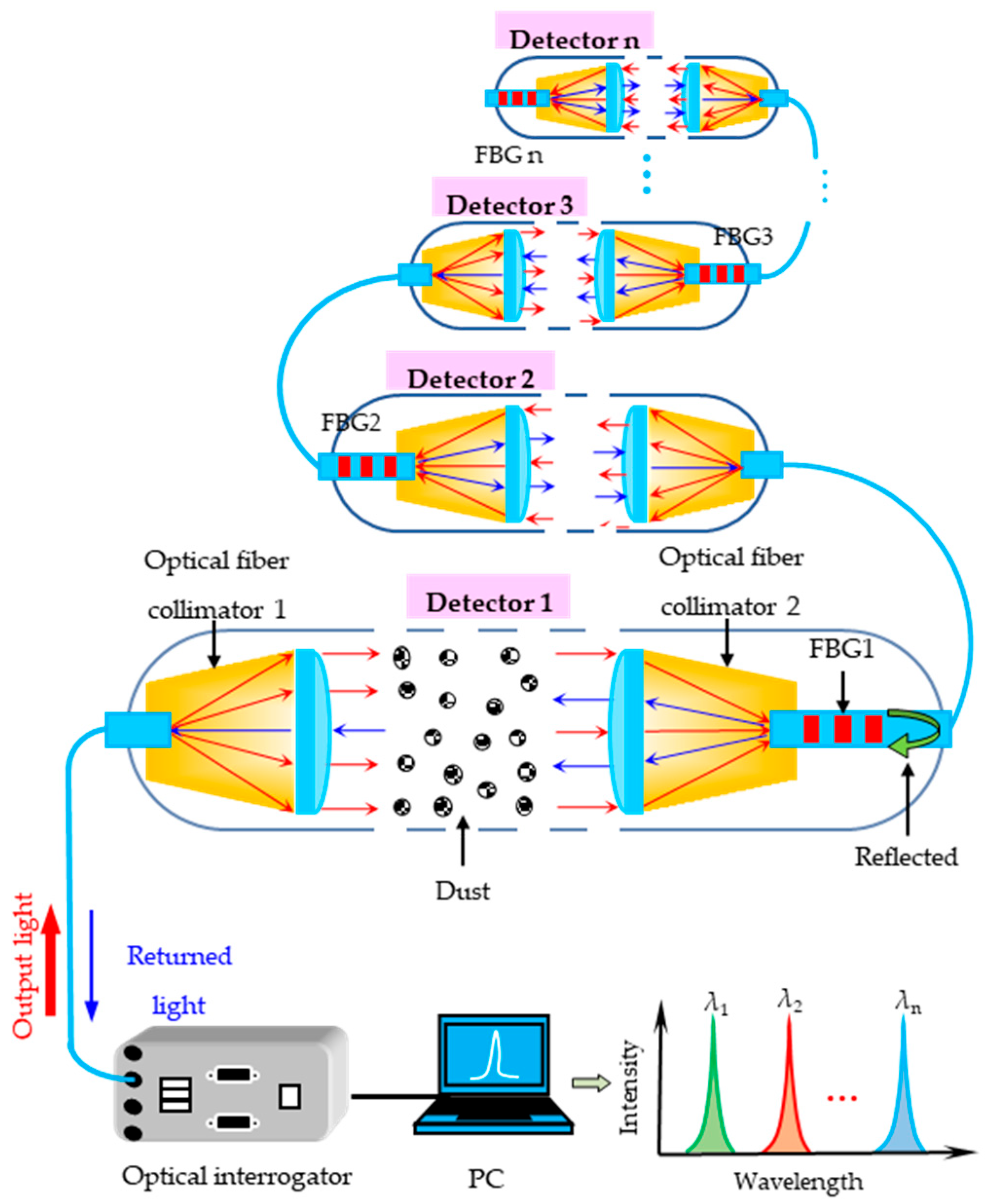 Sensors 25 04333 g008