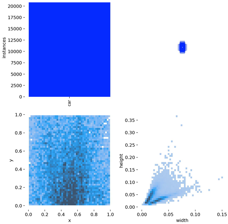 Sensors 25 04335 i007