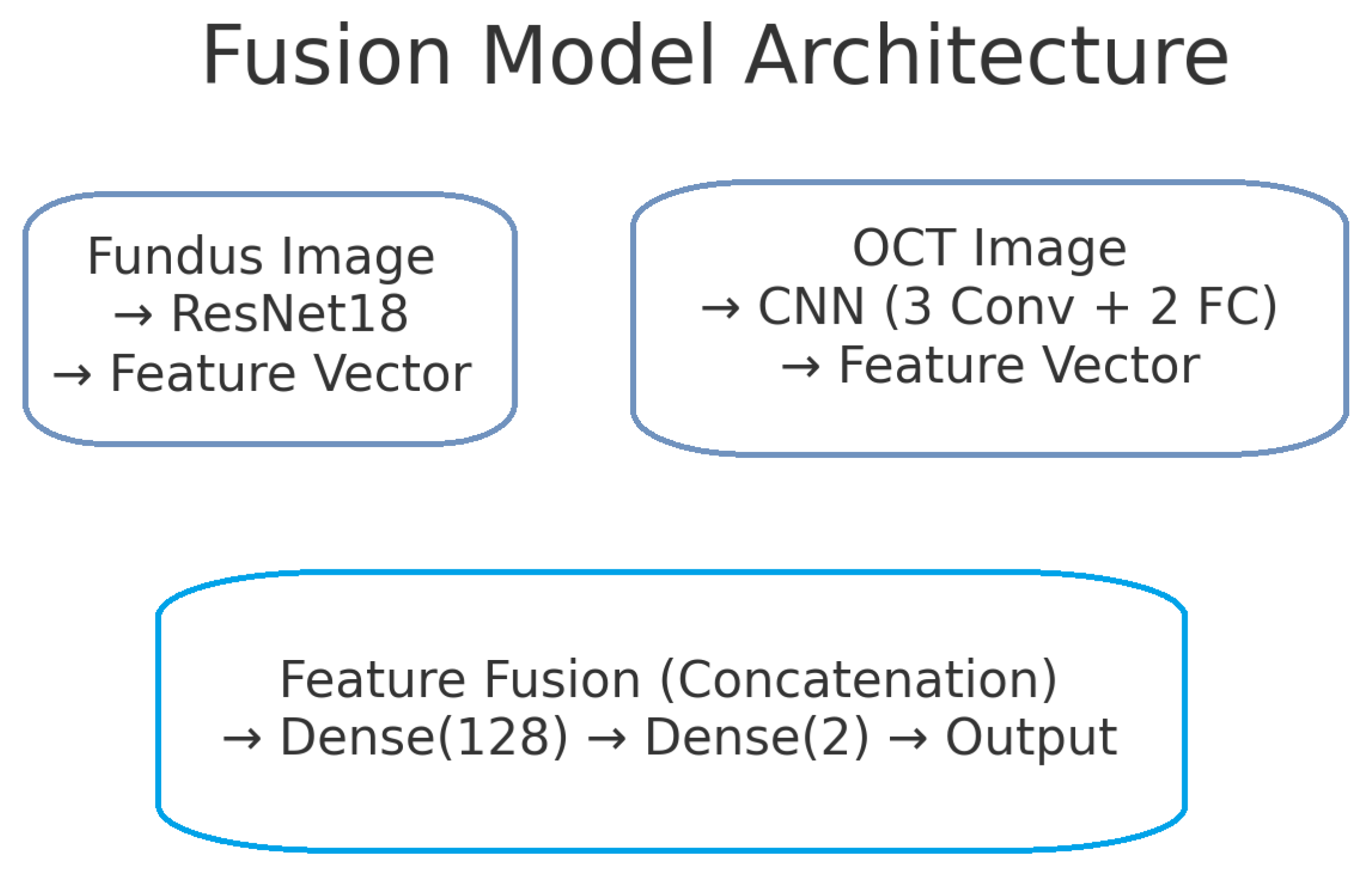 Sensors 25 04337 g002
