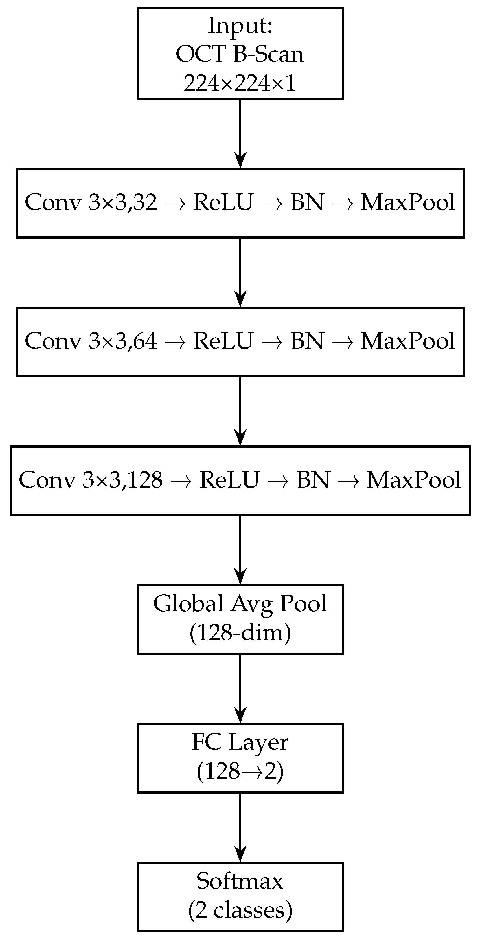 Sensors 25 04337 g004