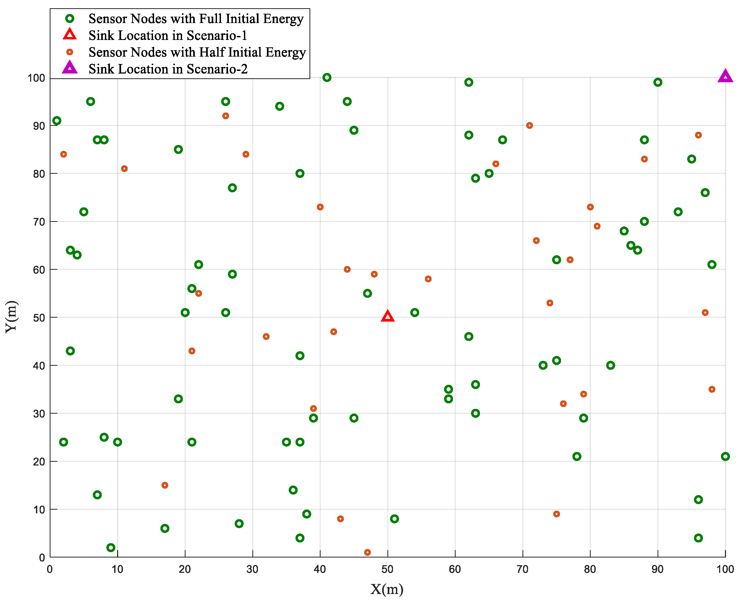 Sensors 25 04339 g006