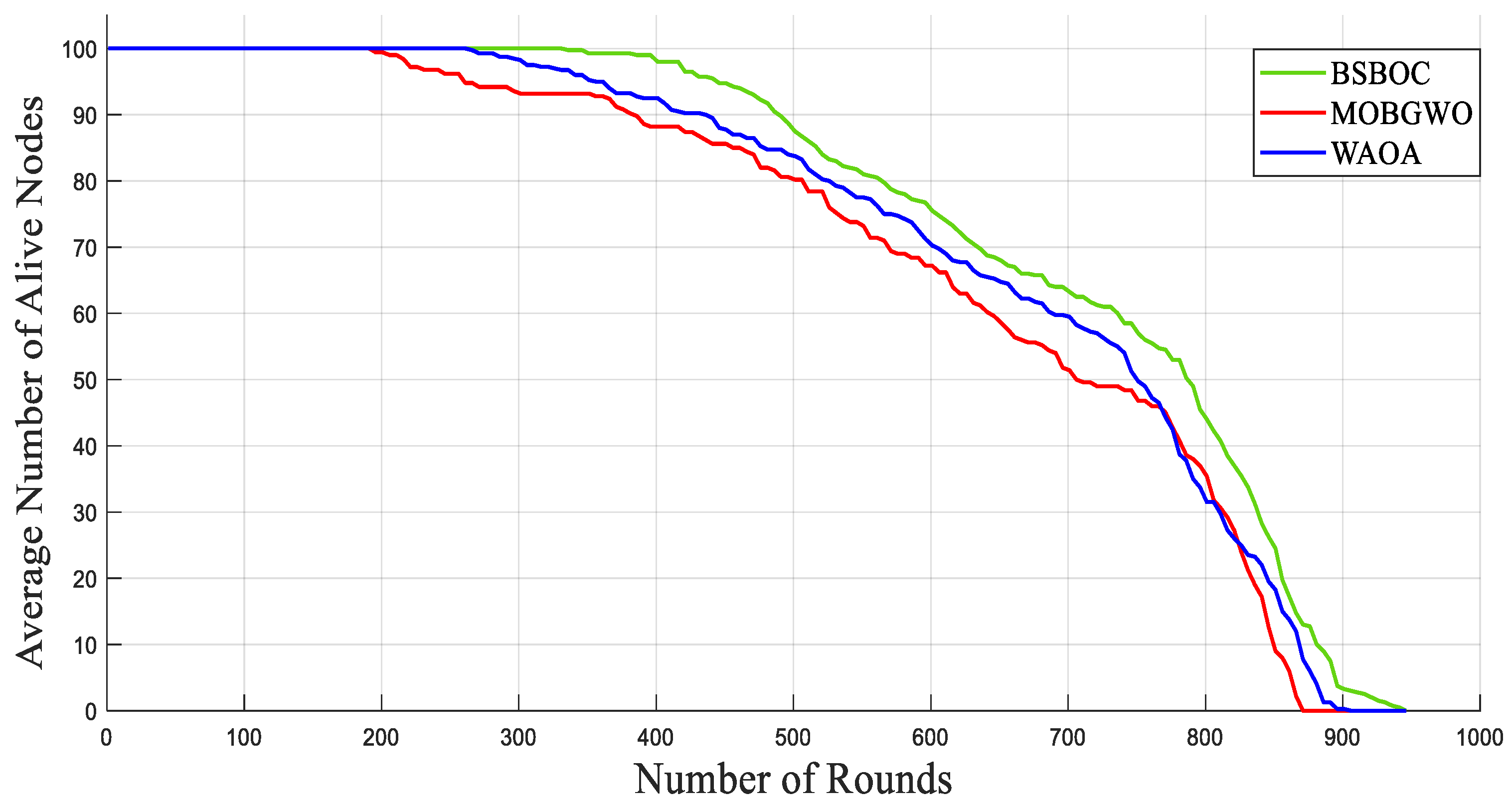 Sensors 25 04339 g008