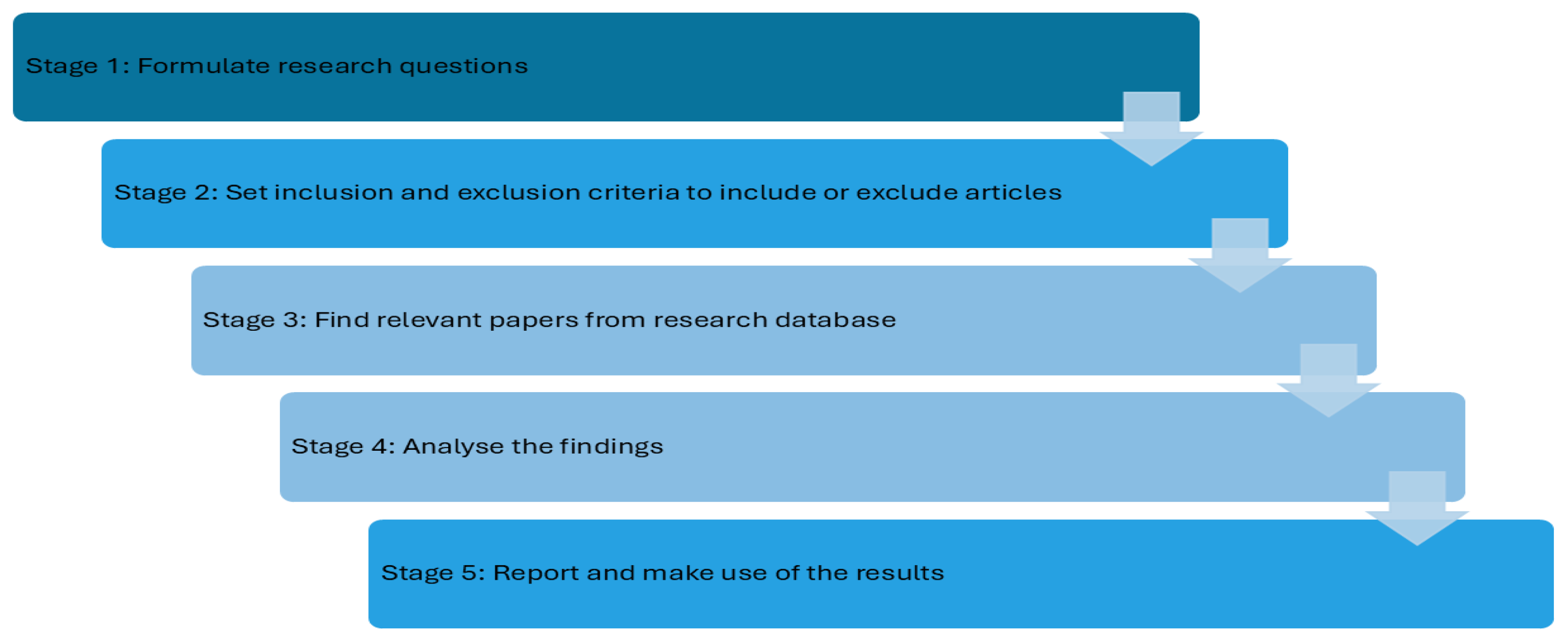 Sensors 25 04345 g002