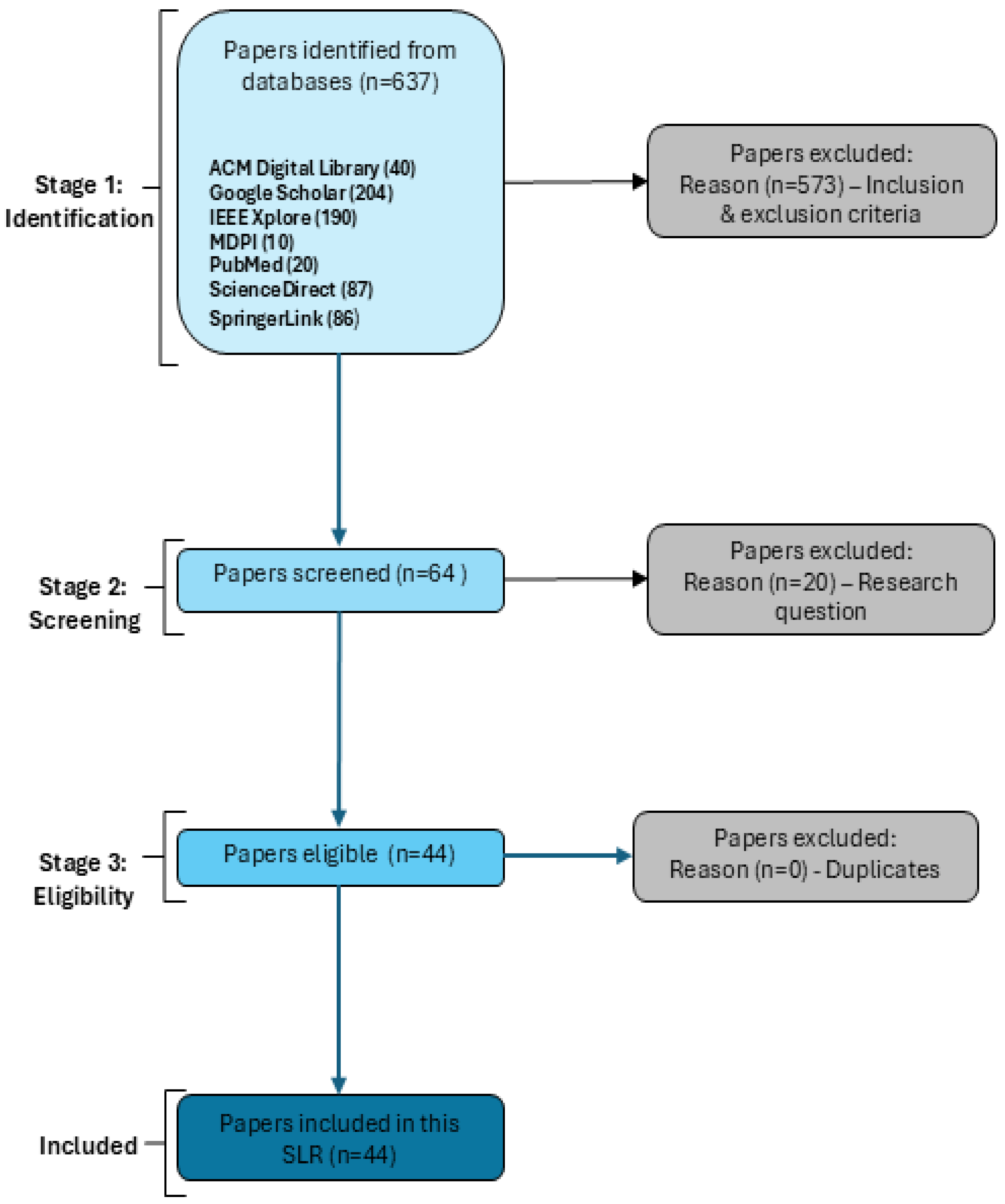 Sensors 25 04345 g003