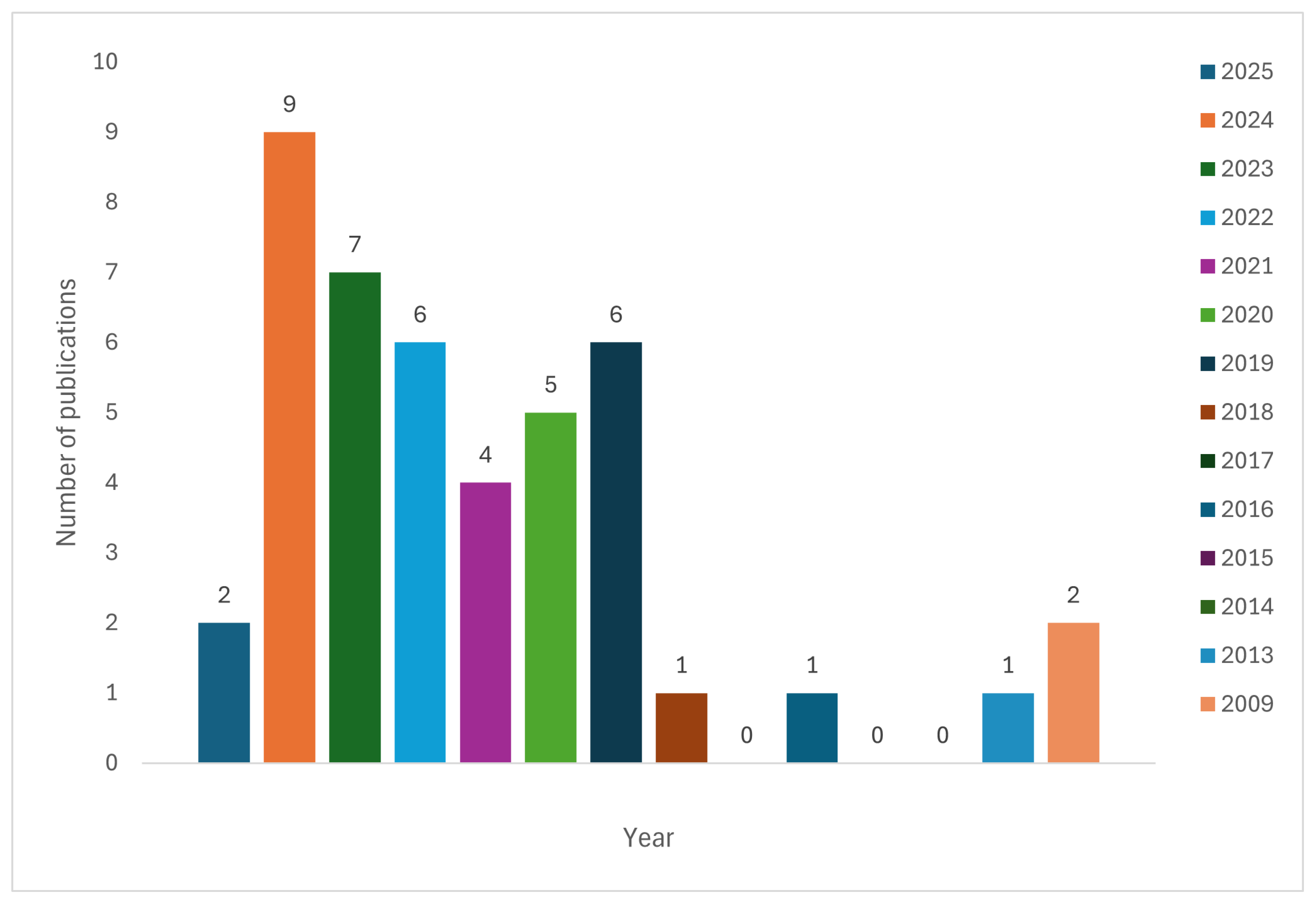 Sensors 25 04345 g004